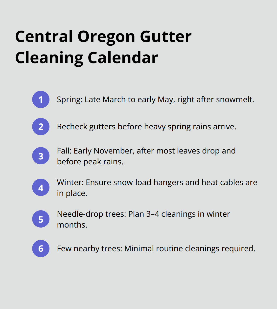 Compact schedule outlining when to clean gutters across Central Oregon seasons - central oregon gutter cleaning