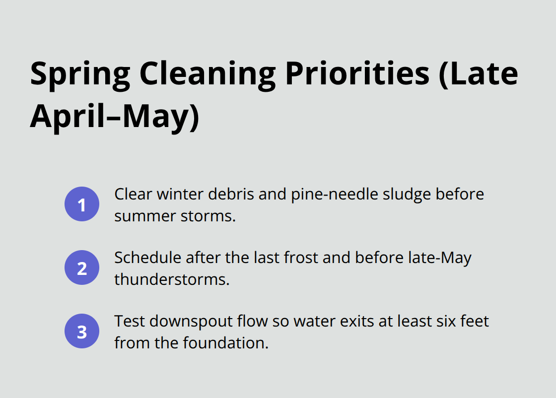 Compact list of top spring gutter maintenance actions for Central Oregon homes - central oregon gutter maintenance