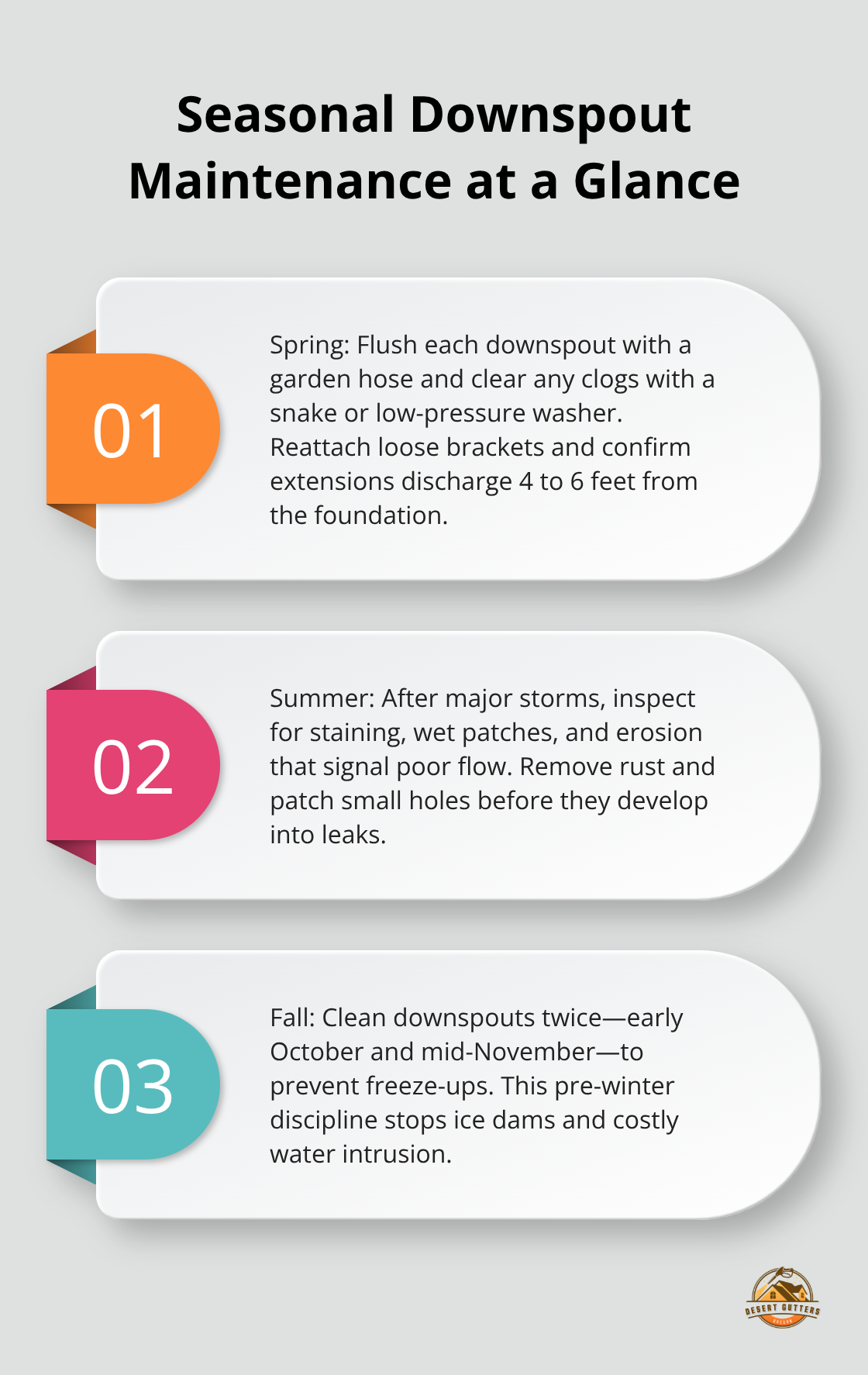 Three-part seasonal checklist for spring, summer, and fall downspout care. - downspout maintenance schedule