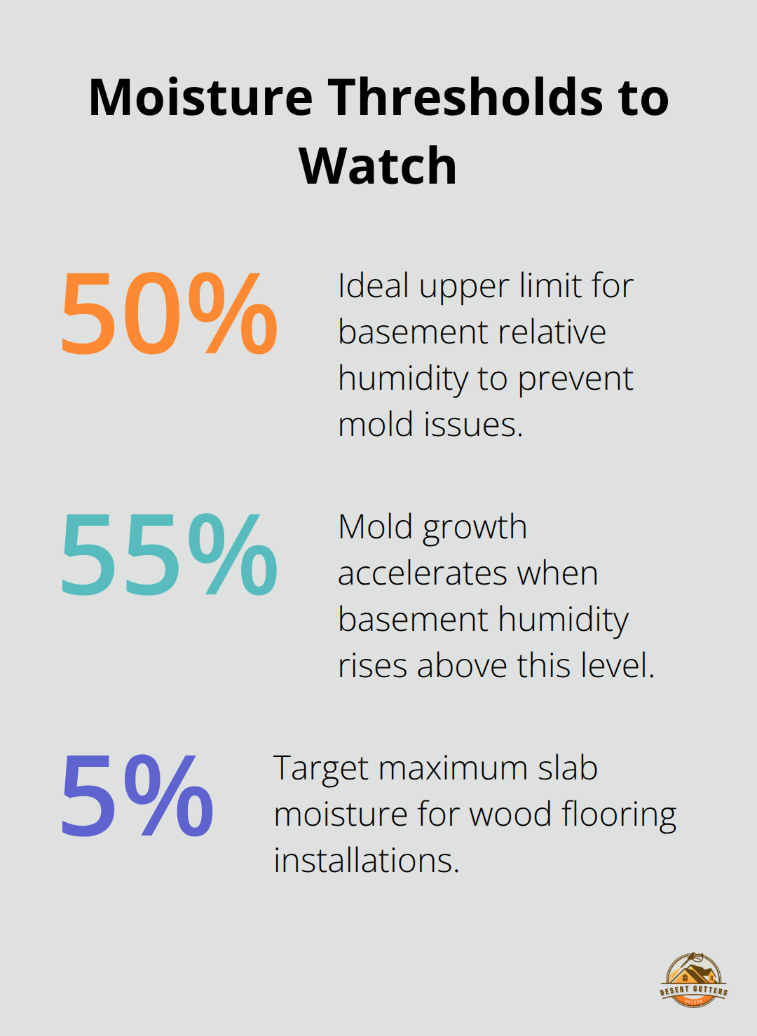 Percentage thresholds for humidity and slab moisture that impact mold growth and flooring decisions.