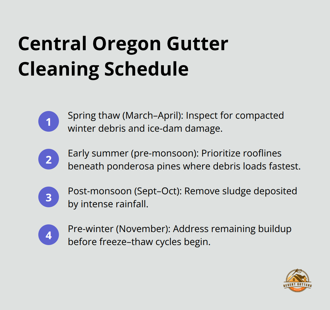Four-point seasonal schedule for gutter maintenance in Central Oregon - Gutter maintenance for pine