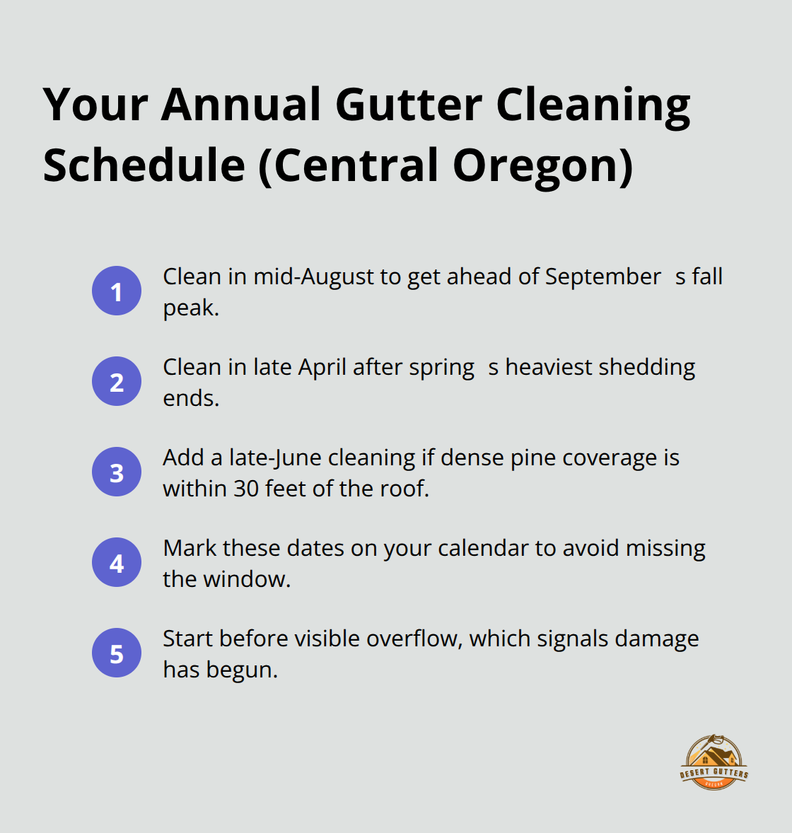 Compact checklist of the ideal mid-August, late April, and optional late-June gutter cleanings for Central Oregon homes.