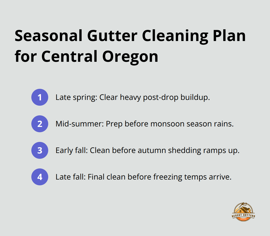 Four-visit annual gutter cleaning cadence timed to pine needle drop and winter prep - pine needle drop gutters