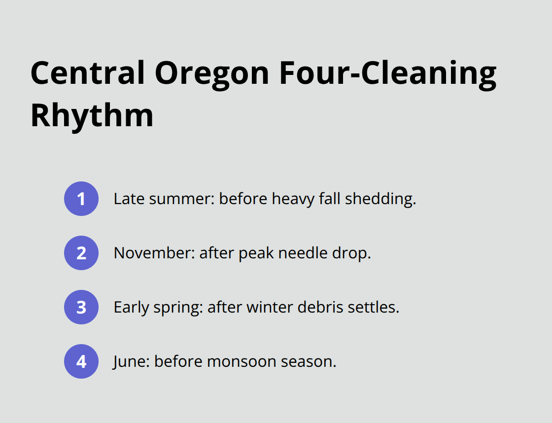 Annual schedule for pine needle gutter maintenance in Central Oregon