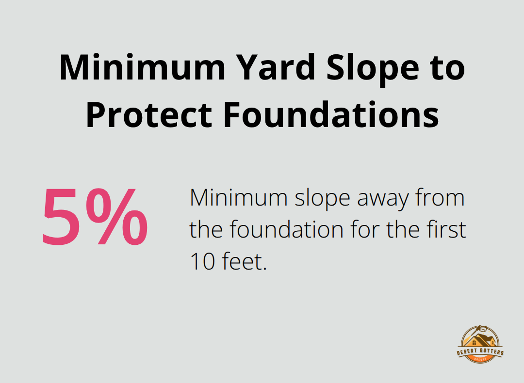 Recommended minimum grade away from a home to reduce hydrostatic pressure and saturation.