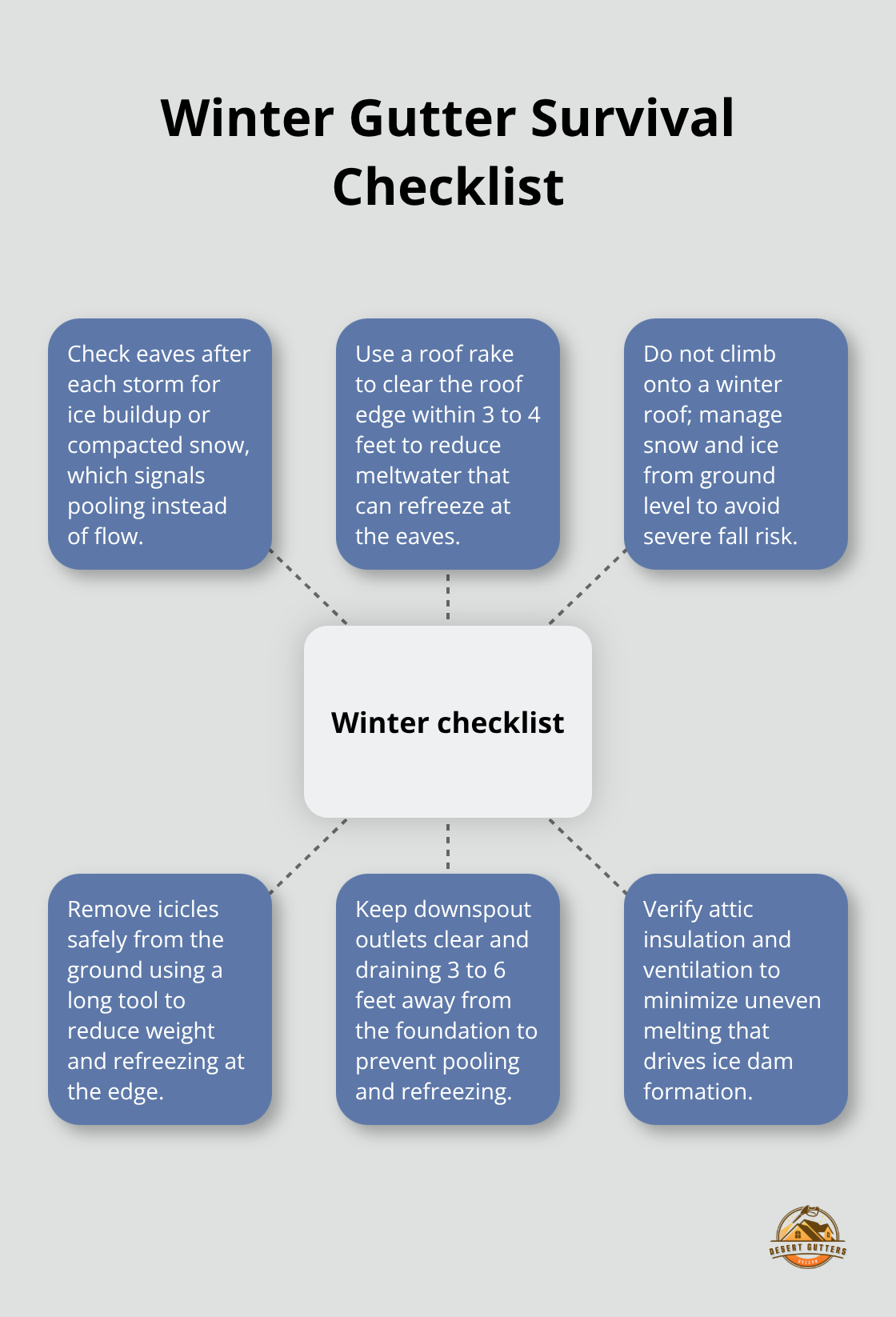 Key winter steps to prevent ice dams and gutter damage.